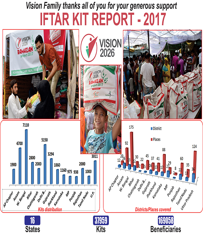 Ramazan Project 2017 - REPORT