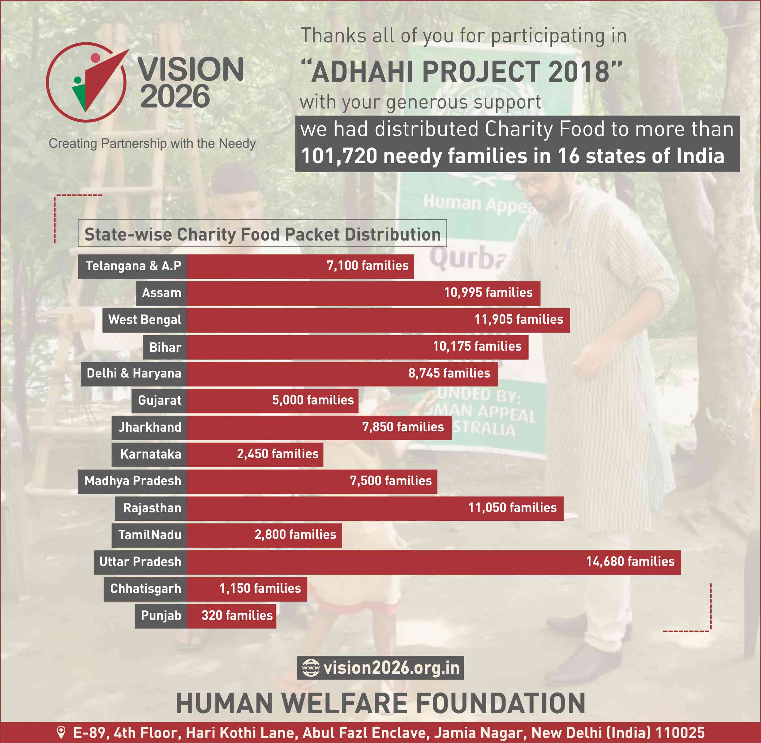 Adhahi Project 2018 - Report