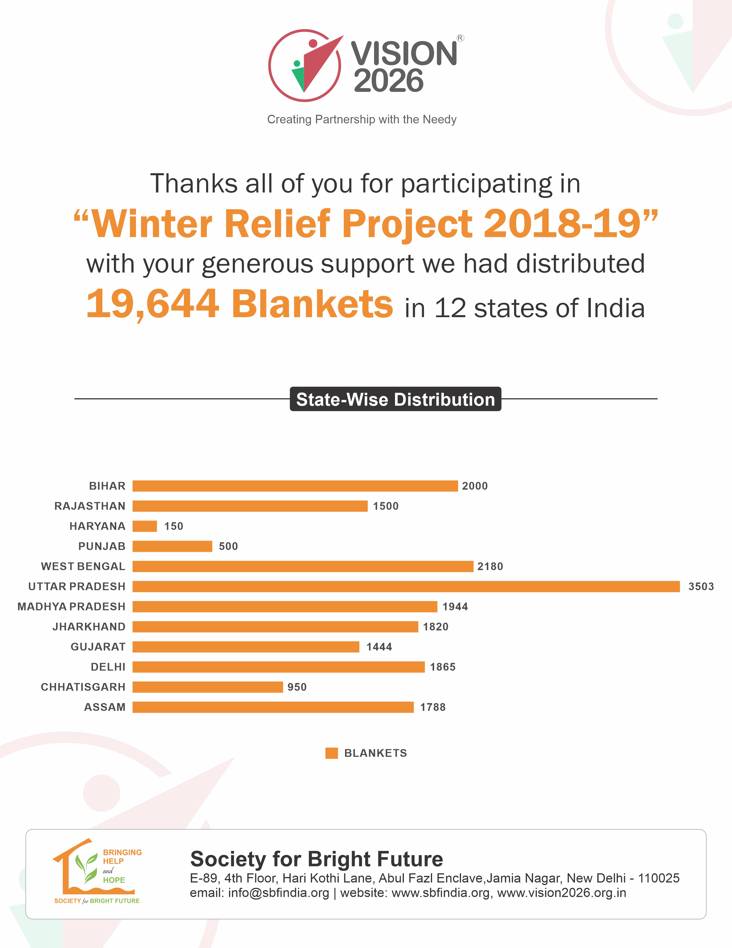 Winter Relief 2018 - Report