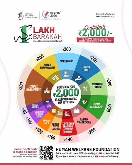 One Lakhs Donors; One Month of Barakah